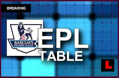 EPL Table: English Premier League Standings, Rankings Fuel Close Race